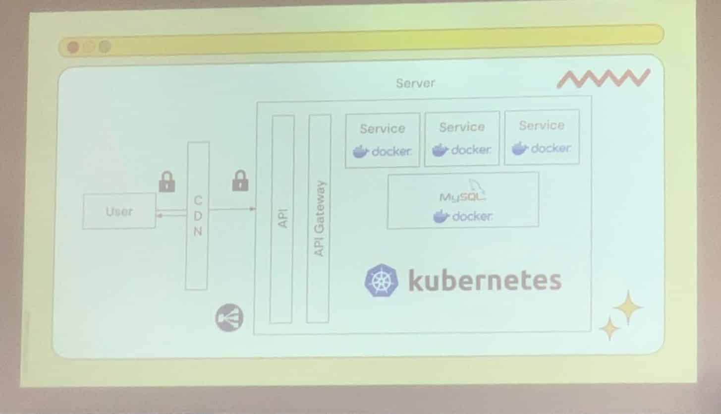 System Design Challenge