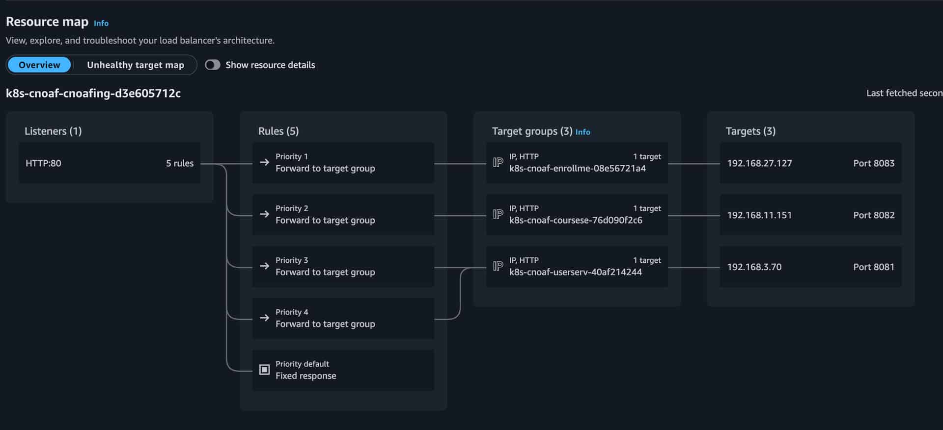 Load Balancer Resource Mapping