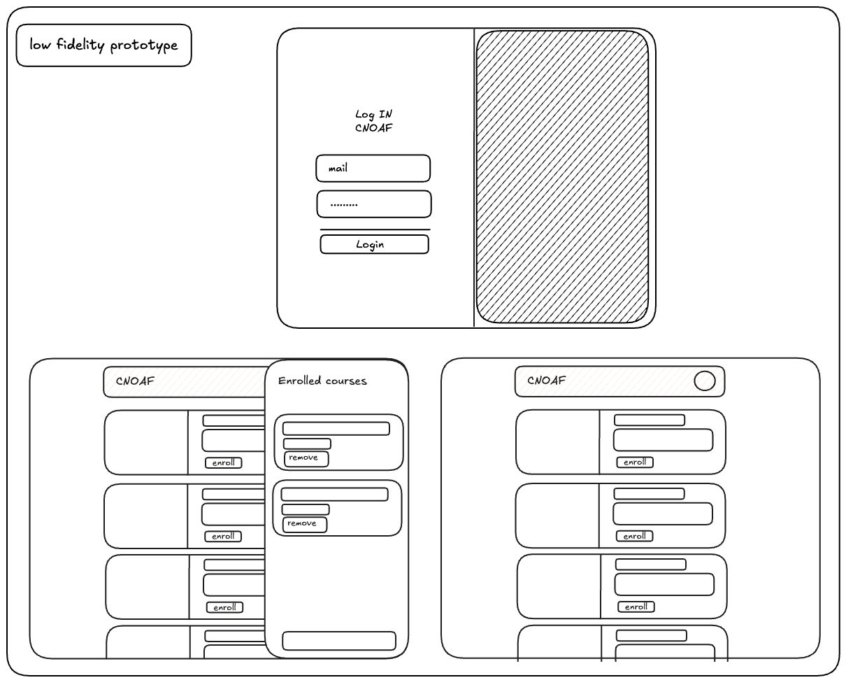 Frontend low-fi design